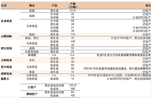 澳门六和彩资料查询2024年免费查询01-32期,统计研究解释定义_watchOS68.127