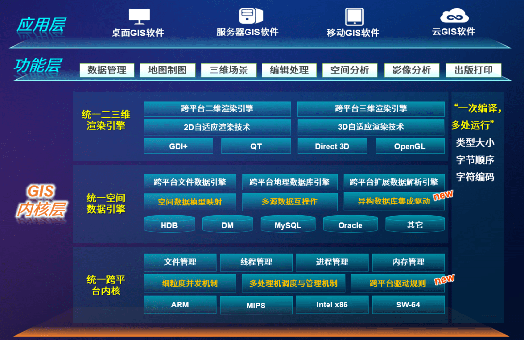 新奥门资料免费单双,全面数据应用执行_Essential85.279