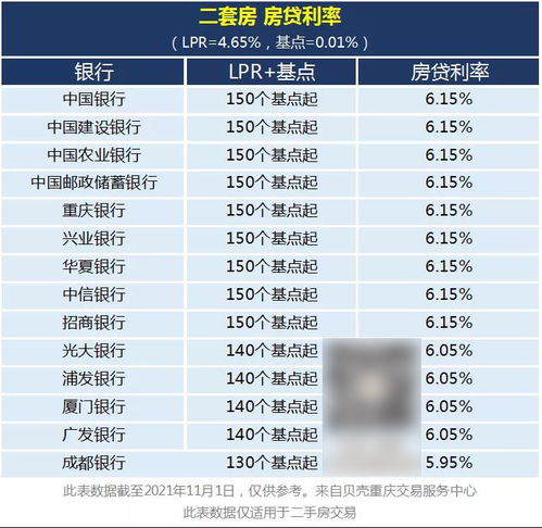 公司贷款最新利率深度解读与影响因素分析