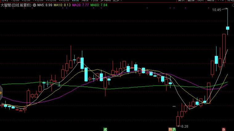 大金融股票最新行情深度剖析