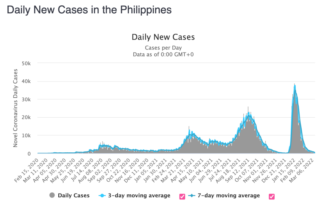 菲利宾疫情最新数据分析报告发布，揭示关键数据趋势