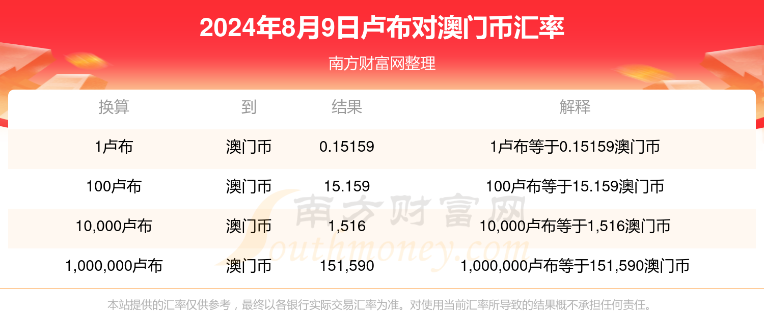 澳门六开奖结果今天开奖记录查询,可靠操作方案_专属款55.921