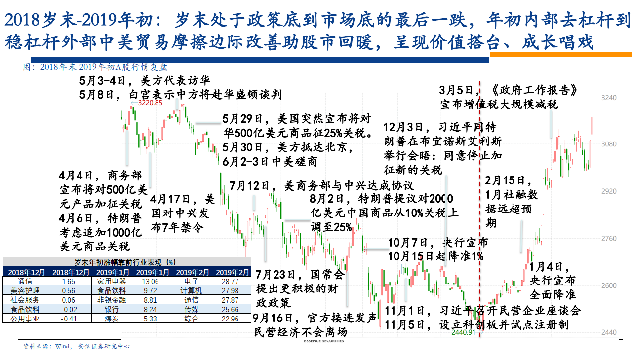 越来越 第40页