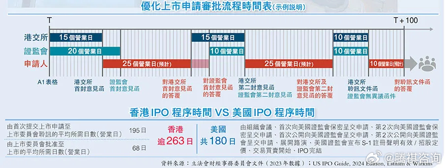 香港精准最准资料免费,标准化实施程序分析_精装版25.229