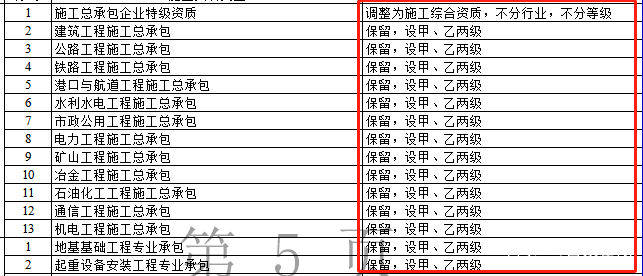 发展建筑 第38页