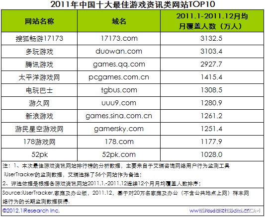 最新引领潮流资讯必备平台，十大网址大盘点