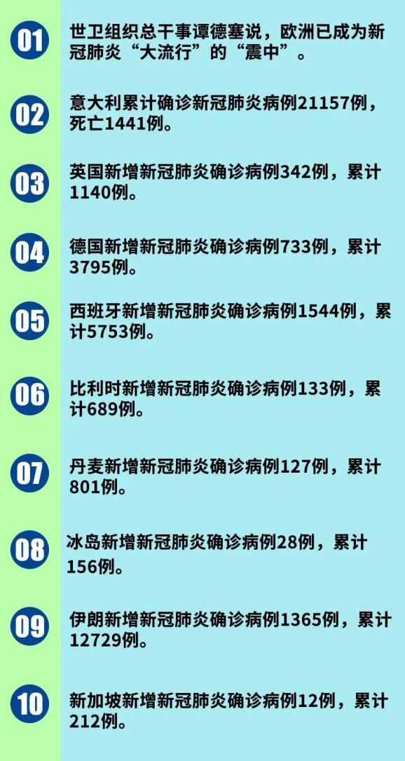 新冠病毒最新感染特征深度解析