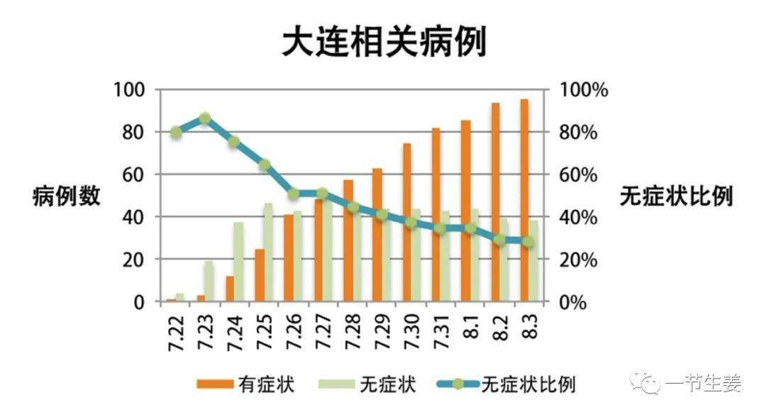 新疆8月疫情最新数据及其影响深度解析