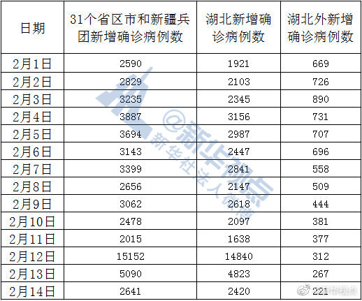 新冠肺炎最新确诊数及全球影响分析