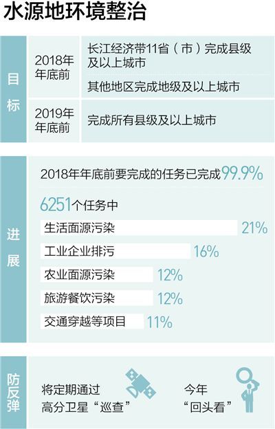 2024年12月12日 第5页