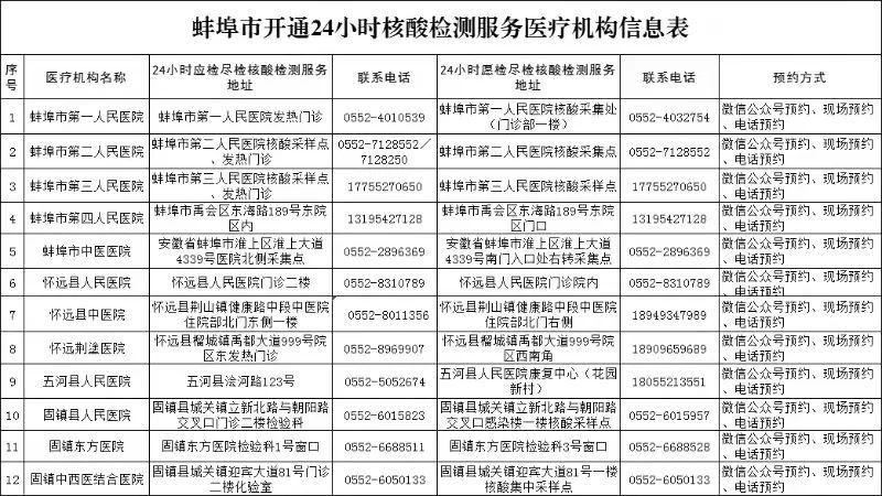 蚌埠疾控中心健康信息更新，公众应对策略公布