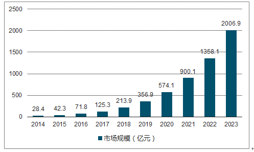 2024新奥资料免费公开,实地验证数据策略_网页款30.197