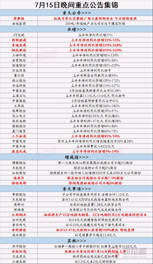 2024年正版资料免费大全视频,调整计划执行细节_手游版56.822