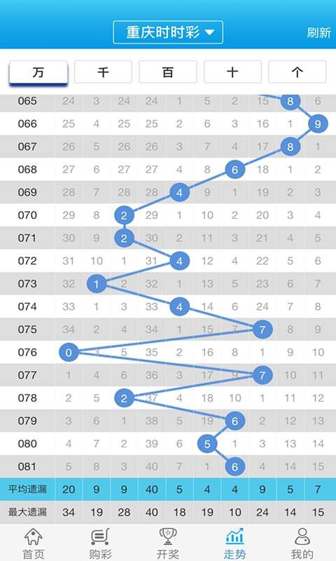 白小姐必中一肖一码100准,实地数据验证分析_模拟版78.634