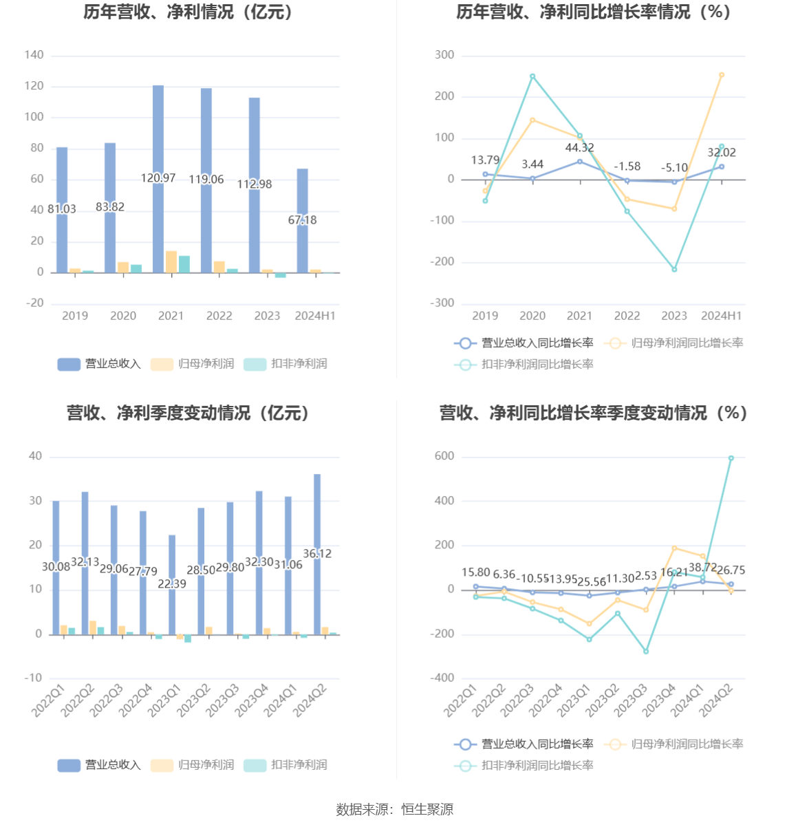 2024澳门六今晚开奖结果出来,深入执行方案设计_mShop32.254