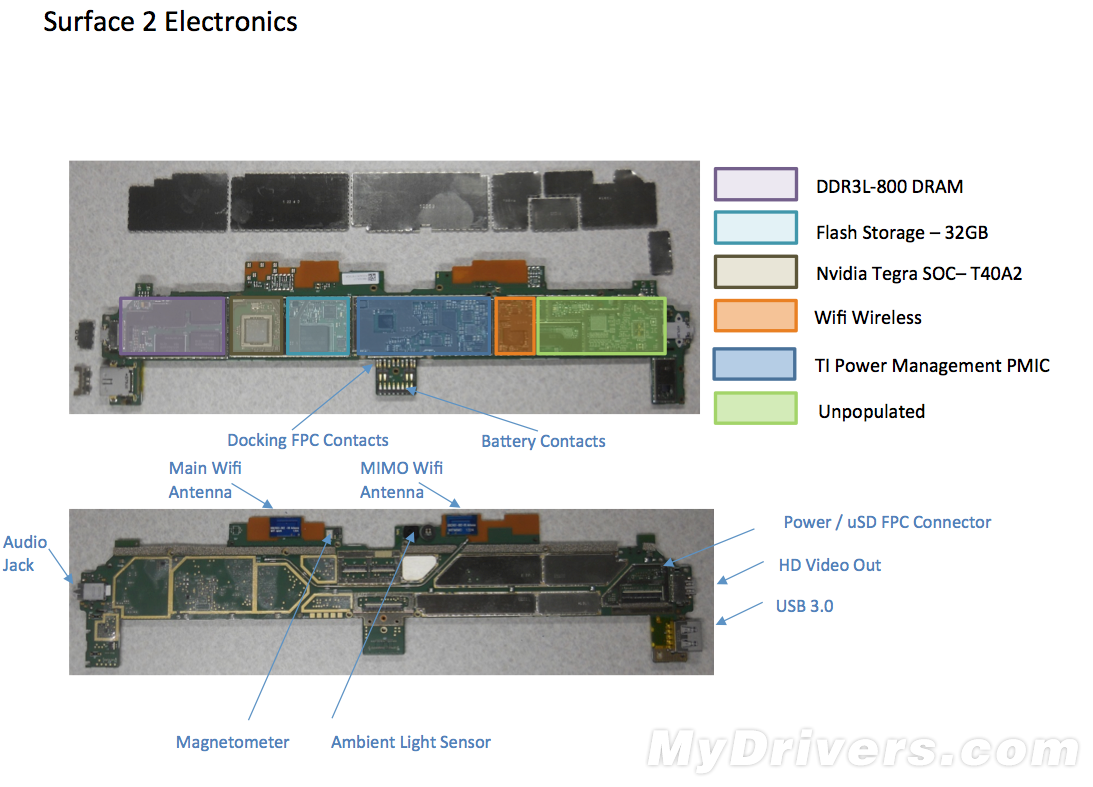 新奥门资料免费提供,数据支持方案设计_Surface31.898