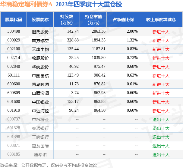 新澳天天开奖资料大全1052期,稳定策略分析_ChromeOS27.53