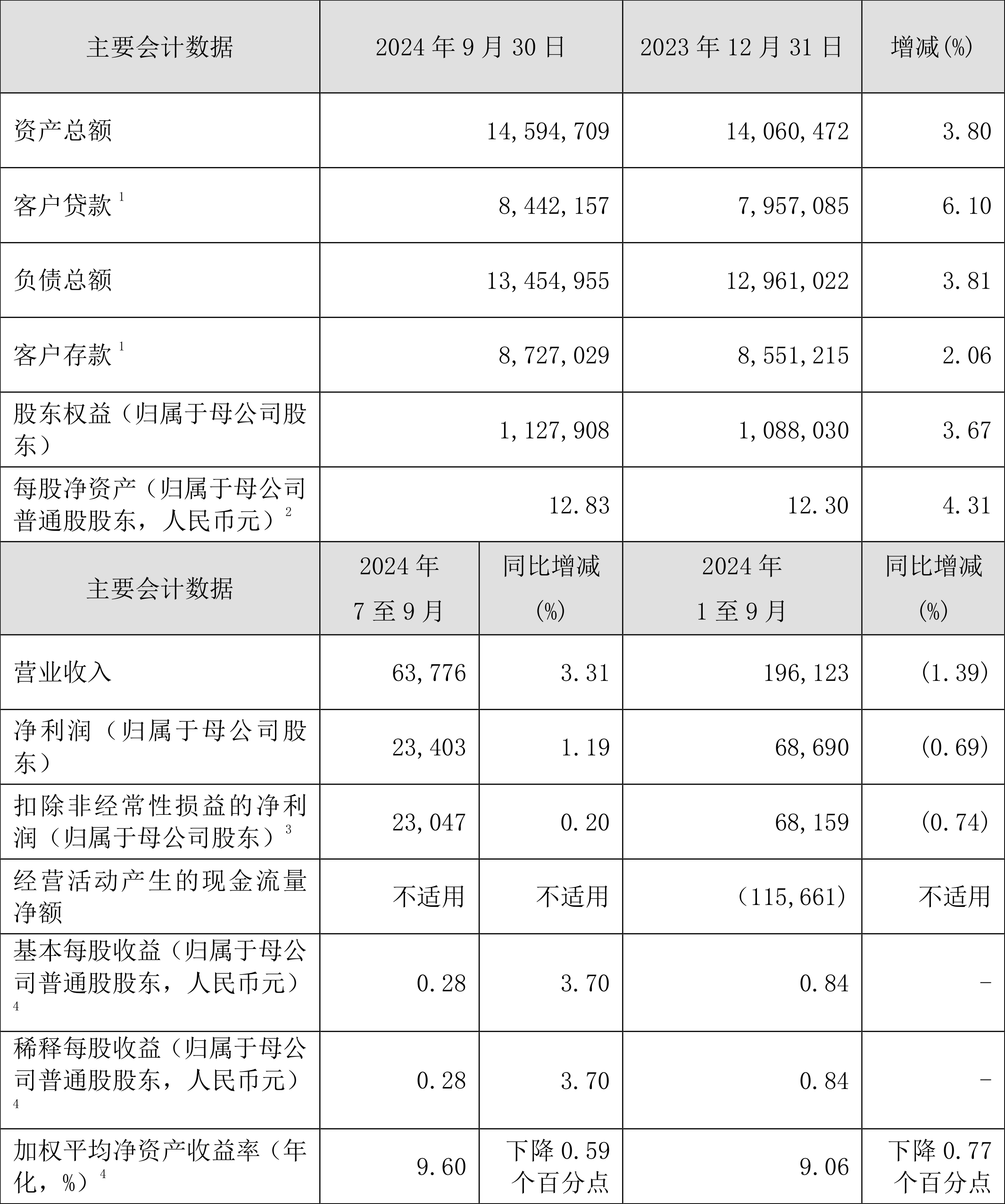 2024新奥正版资料大全,市场趋势方案实施_手游版2.686