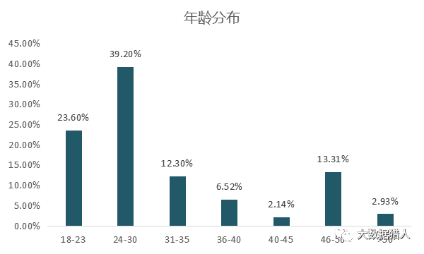 新澳天天开奖资料大全最新54期,深度应用数据解析_X98.248