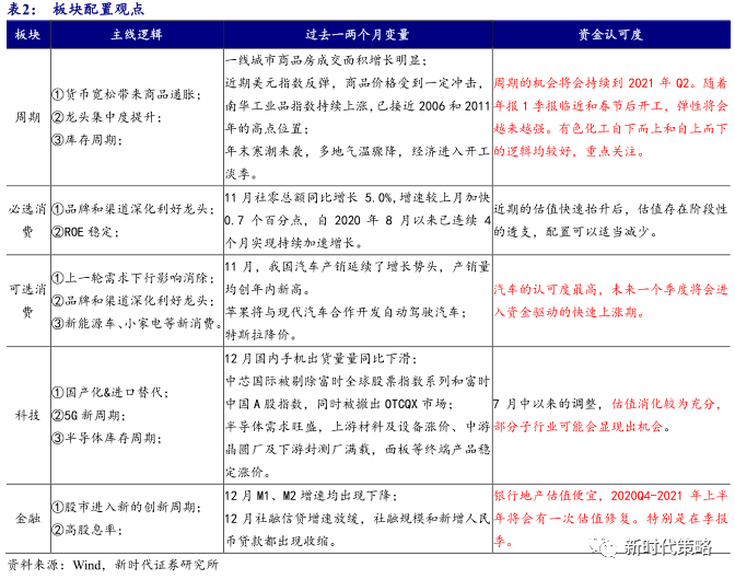 越来越 第38页