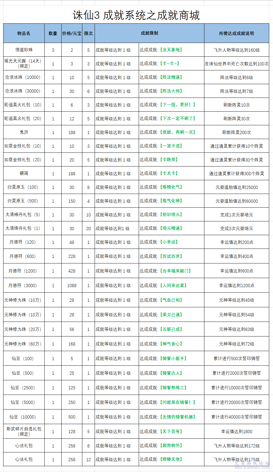 新澳门全年免费资料大全2024,系统化评估说明_RX版46.812