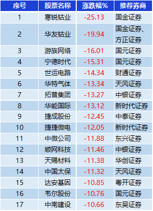 澳门6合开奖结果+开奖记录,收益成语分析落实_精英版88.285