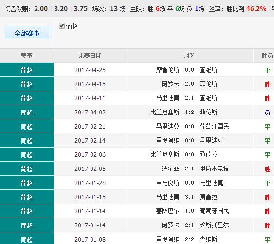 014967cσm查询,澳彩资料,科学化方案实施探讨_复刻款67.65