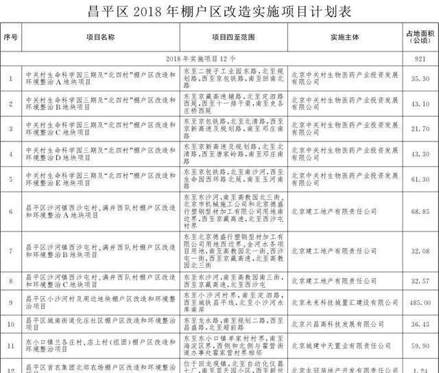 名字更改规定的新变革，探索2018年政策调整