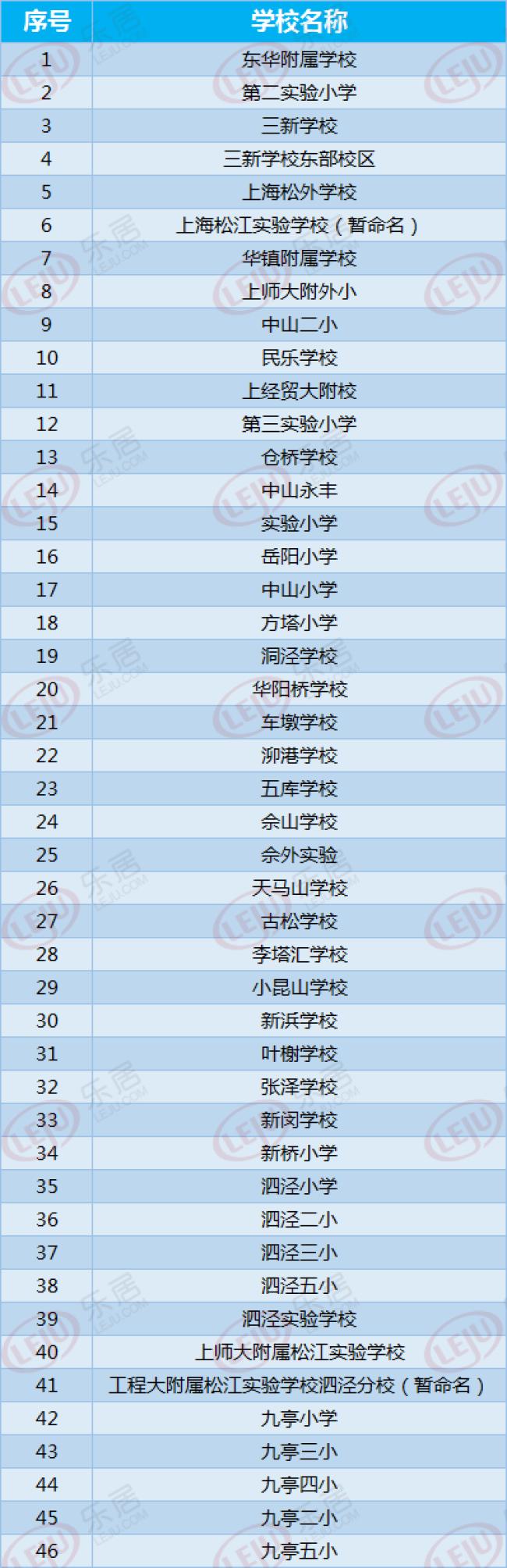 上海九亭房价最新动态分析