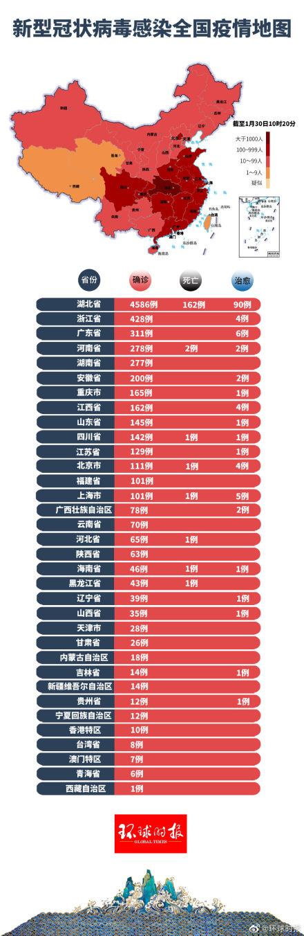 我国新冠肺炎最新动态概览