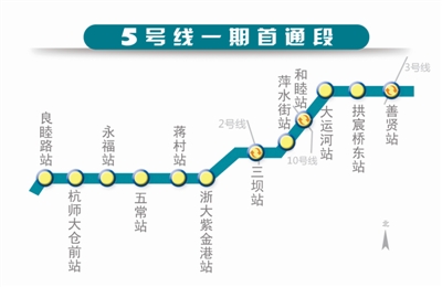 杭州地铁5号线最新进展、影响及展望