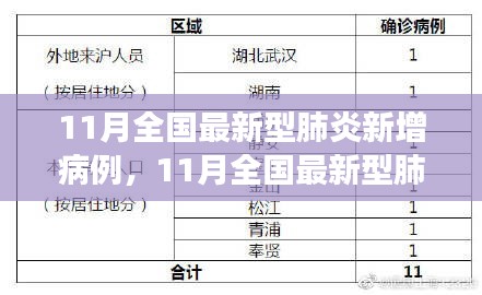 全球月肺炎最新研究动态与应对策略更新报道