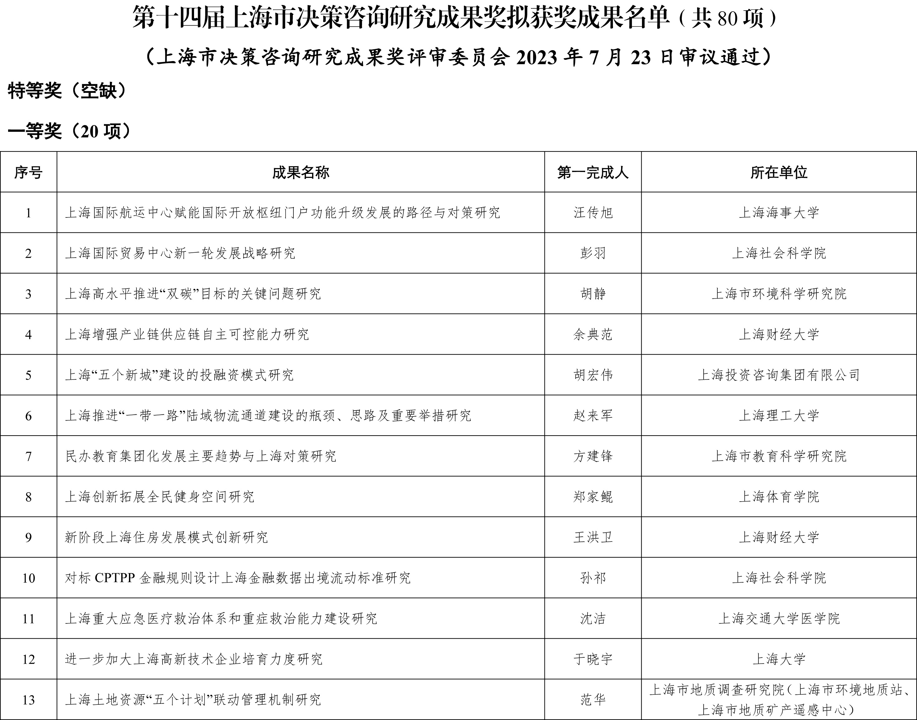 2024年港彩开奖结果,合理化决策实施评审_精装款14.603