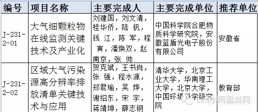 一码一肖100%精准生肖第六,科学解答解释定义_复古版20.385