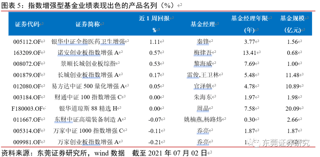 2024新澳天天彩免费资料大全查询,平衡指导策略_粉丝版345.372