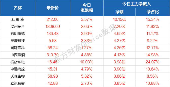 2024澳门天天六开奖怎么玩,诠释解析落实_OP79.460