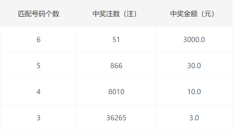 香港二四六开奖结果十开奖记录4,平衡性策略实施指导_定制版3.18