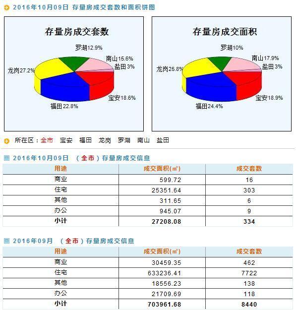 2024新澳天天资料免费大全,实地应用验证数据_开发版51.209