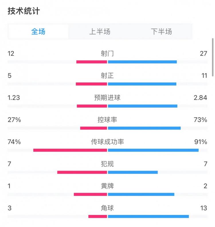 澳门天天好彩,实地执行数据分析_轻量版91.84