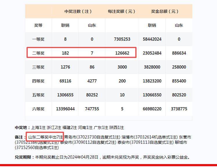 2024新澳天天开奖免费资料大全最新,专业问题执行_iPhone32.182