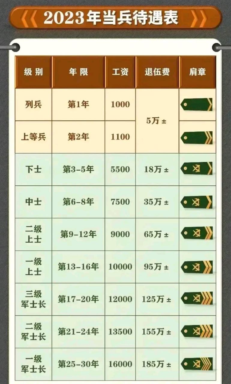 2025部队工资大幅上涨,全面解答解释定义_kit95.897