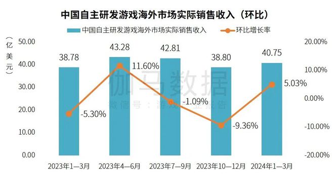 2024年澳门天天有好彩,综合数据解析说明_旗舰版47.628