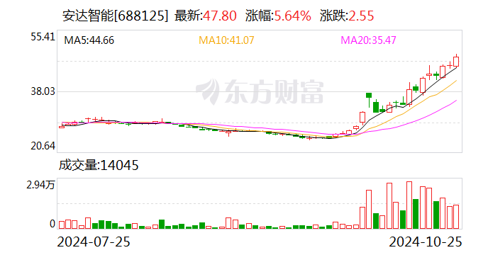 2024年新澳门今晚开奖结果,数据支持执行策略_9DM62.938