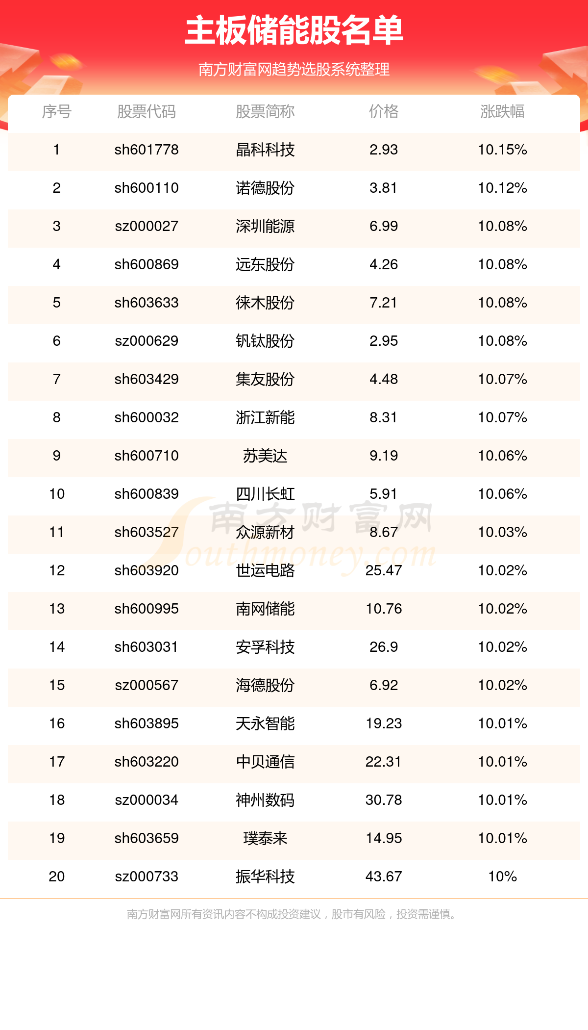 2024新澳天天开奖免费资料大全最新,仿真实现技术_U79.468