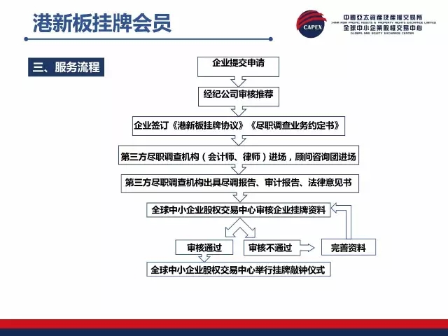 挂牌之全篇100免费挂牌,广泛的解释落实方法分析_HD38.32.12