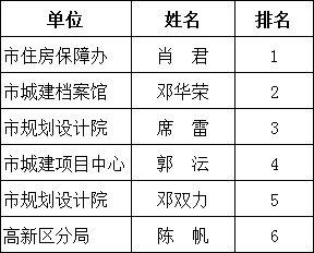 黄大仙三肖三码必中,精细设计计划_ChromeOS99.498