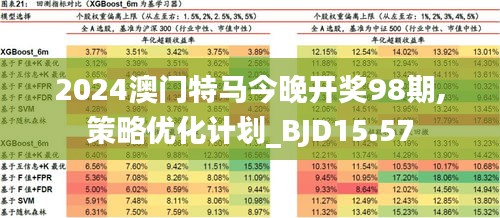 2024新澳门今晚开特马直播,适用实施策略_尊享版15.303