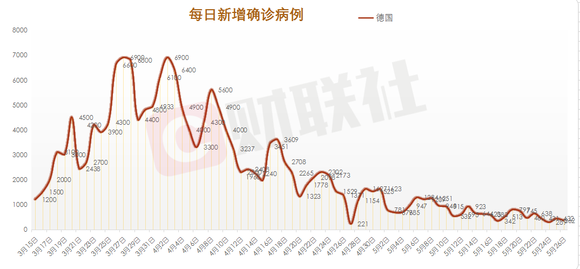 新冠肺炎最新数据报告，德国疫情现状与影响分析