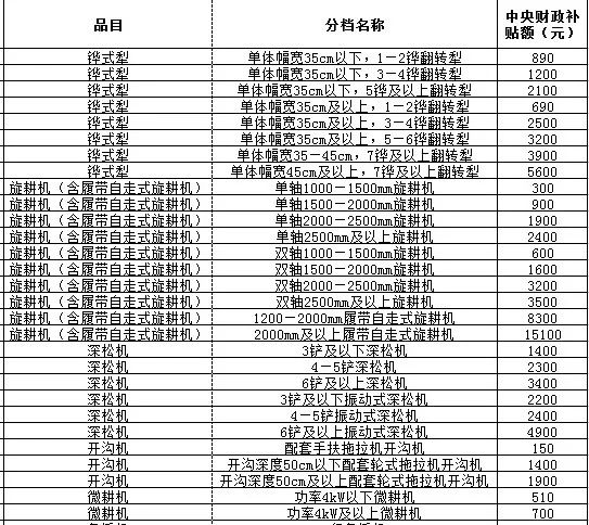 河南省农机补贴政策详解，最新政策解读与优惠解析