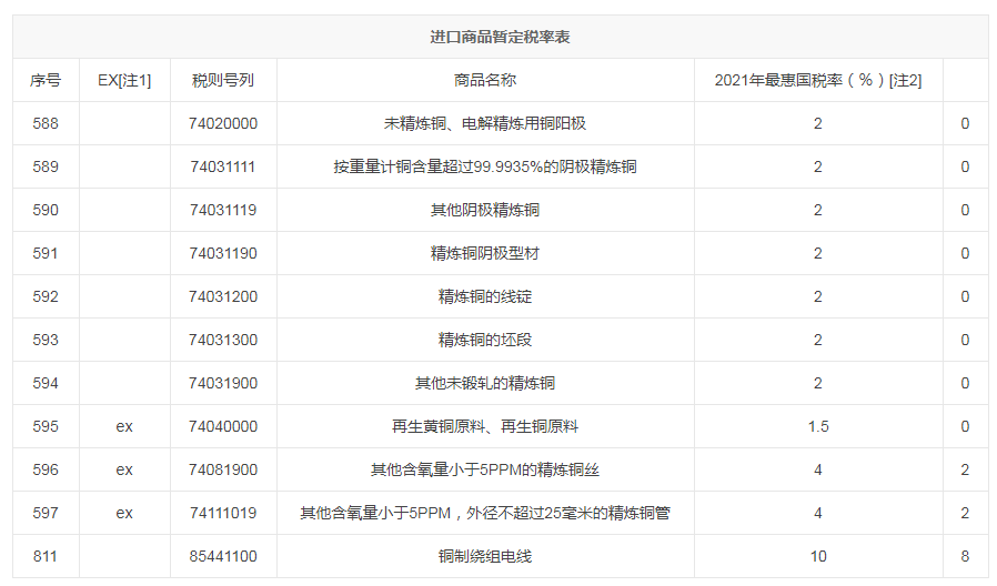 澳门六开奖号码2024年开奖记录,最新正品解答落实_潮流版3.739